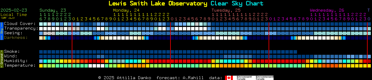 Current forecast for Lewis Smith Lake Observatory Clear Sky Chart