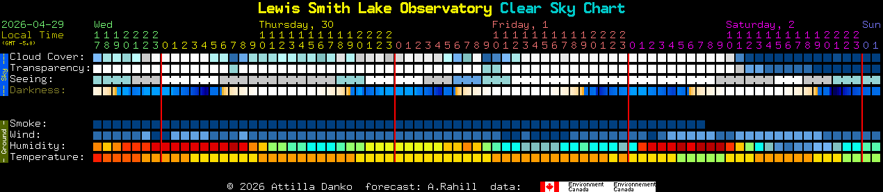 Current forecast for Lewis Smith Lake Observatory Clear Sky Chart