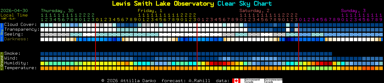 Current forecast for Lewis Smith Lake Observatory Clear Sky Chart