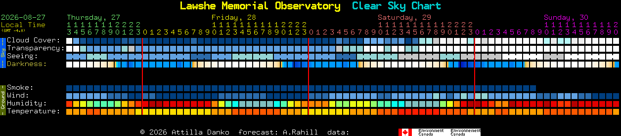 Current forecast for Lawshe Memorial Observatory Clear Sky Chart
