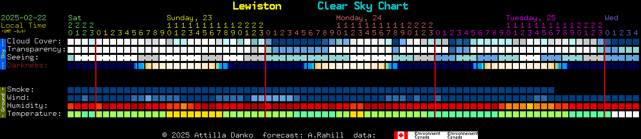 Current forecast for Lewiston Clear Sky Chart