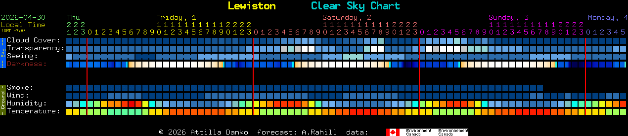 Current forecast for Lewiston Clear Sky Chart