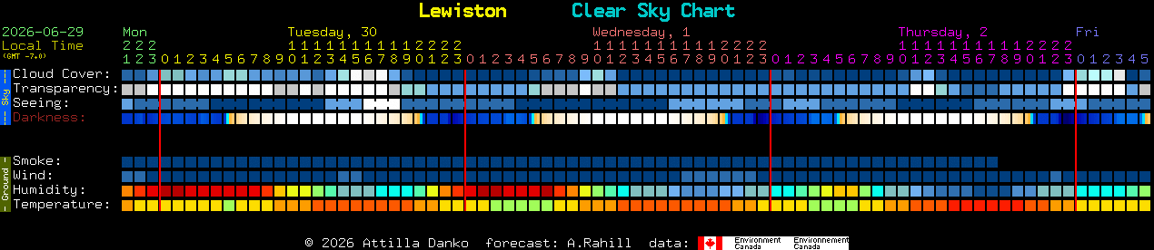 Current forecast for Lewiston Clear Sky Chart