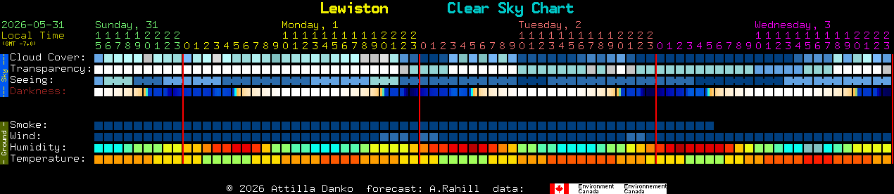 Current forecast for Lewiston Clear Sky Chart