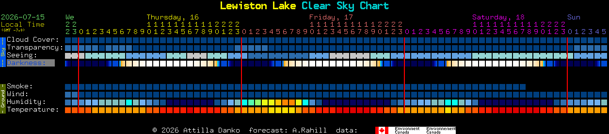 Current forecast for Lewiston Lake Clear Sky Chart