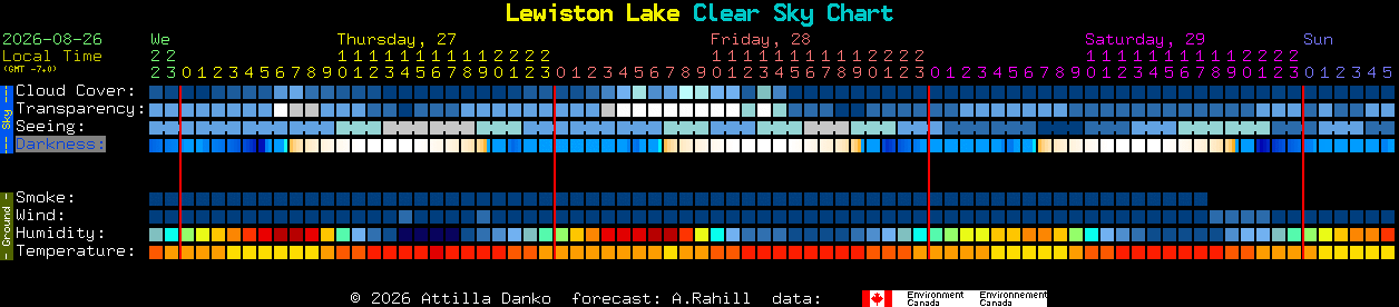 Current forecast for Lewiston Lake Clear Sky Chart