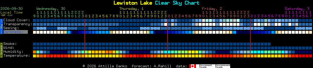 Current forecast for Lewiston Lake Clear Sky Chart
