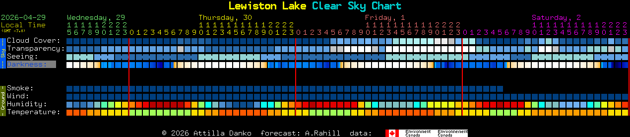 Current forecast for Lewiston Lake Clear Sky Chart