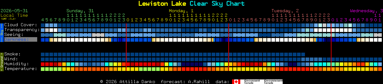 Current forecast for Lewiston Lake Clear Sky Chart