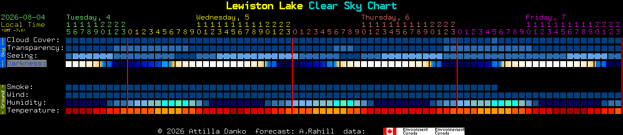 Current forecast for Lewiston Lake Clear Sky Chart