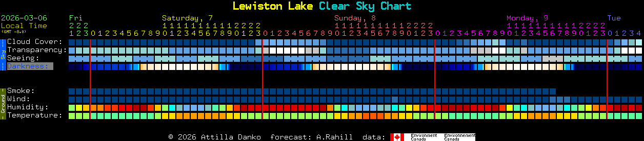 Current forecast for Lewiston Lake Clear Sky Chart