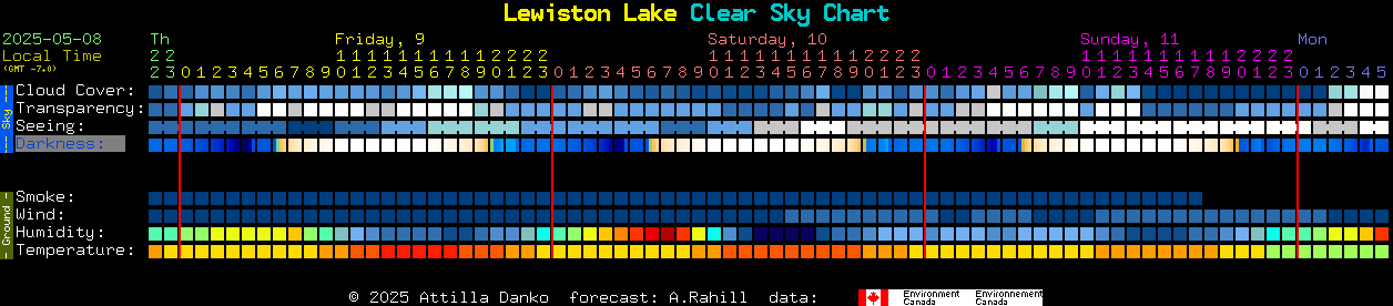 Current forecast for Lewiston Lake Clear Sky Chart