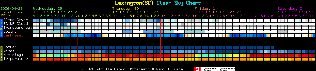 Current forecast for Lexington(SC) Clear Sky Chart