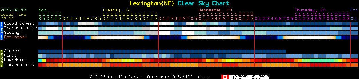 Current forecast for Lexington(NE) Clear Sky Chart
