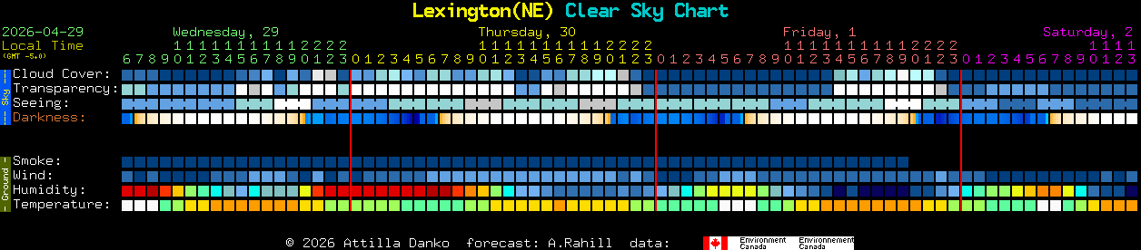 Current forecast for Lexington(NE) Clear Sky Chart