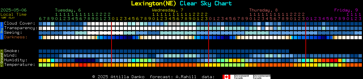 Current forecast for Lexington(NE) Clear Sky Chart