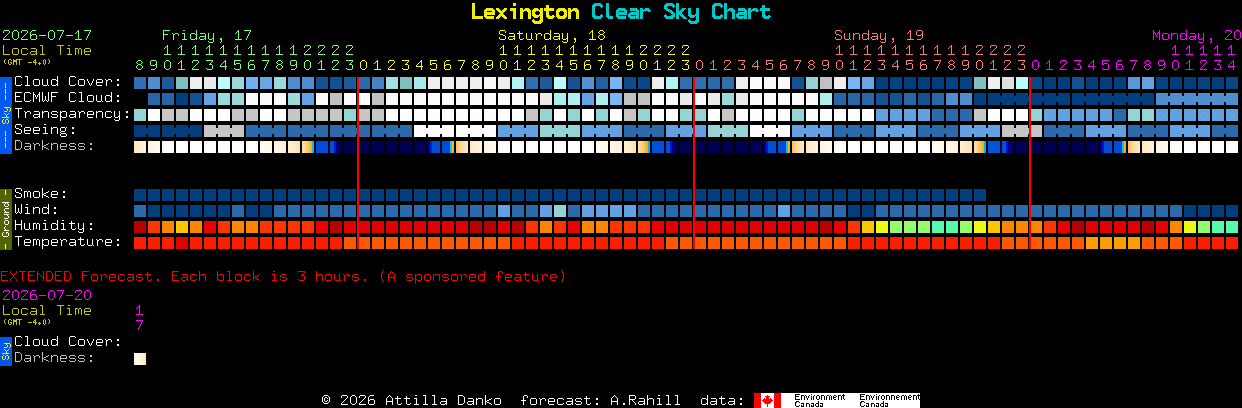 Current forecast for Lexington Clear Sky Chart