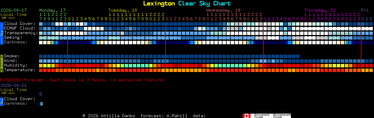Current forecast for Lexington Clear Sky Chart