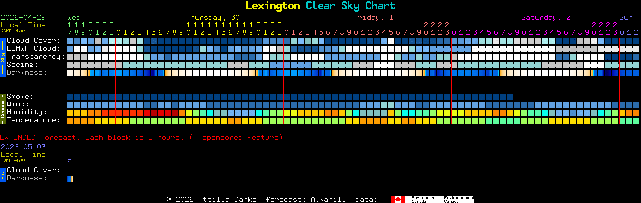 Current forecast for Lexington Clear Sky Chart