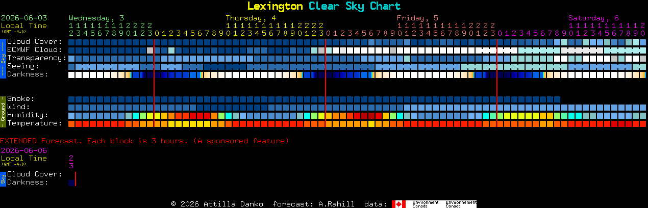Current forecast for Lexington Clear Sky Chart