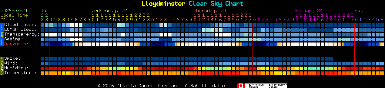 Current forecast for Lloydminster Clear Sky Chart