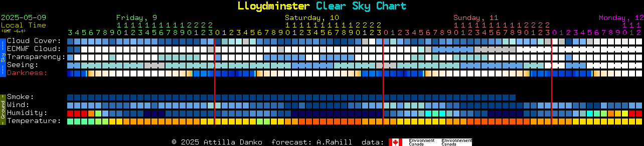 Current forecast for Lloydminster Clear Sky Chart