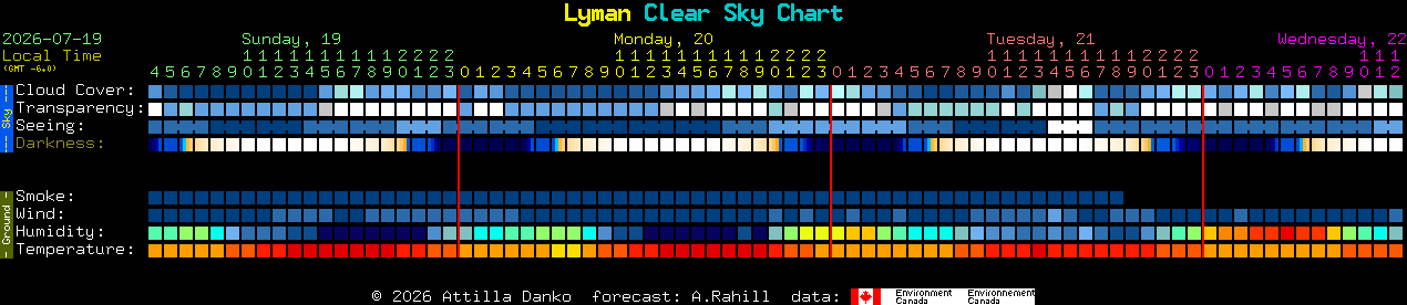Current forecast for Lyman Clear Sky Chart