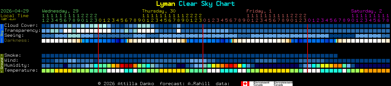 Current forecast for Lyman Clear Sky Chart