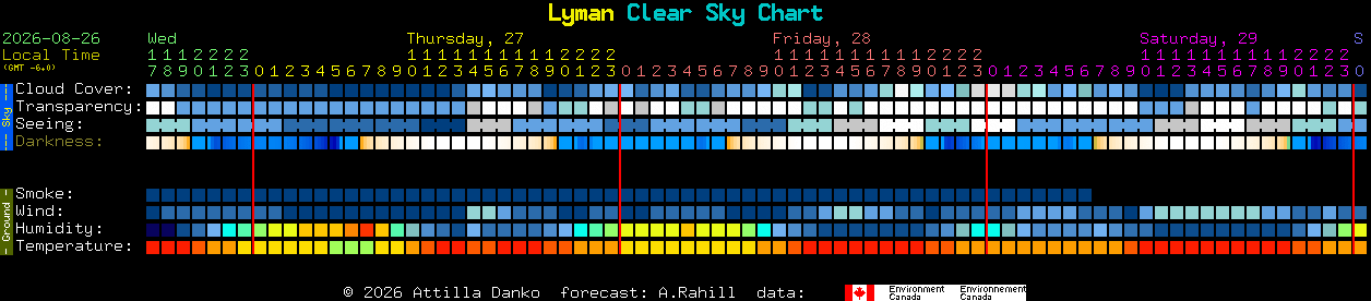 Current forecast for Lyman Clear Sky Chart