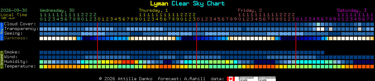 Current forecast for Lyman Clear Sky Chart