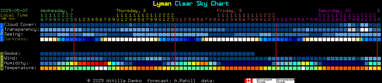 Current forecast for Lyman Clear Sky Chart