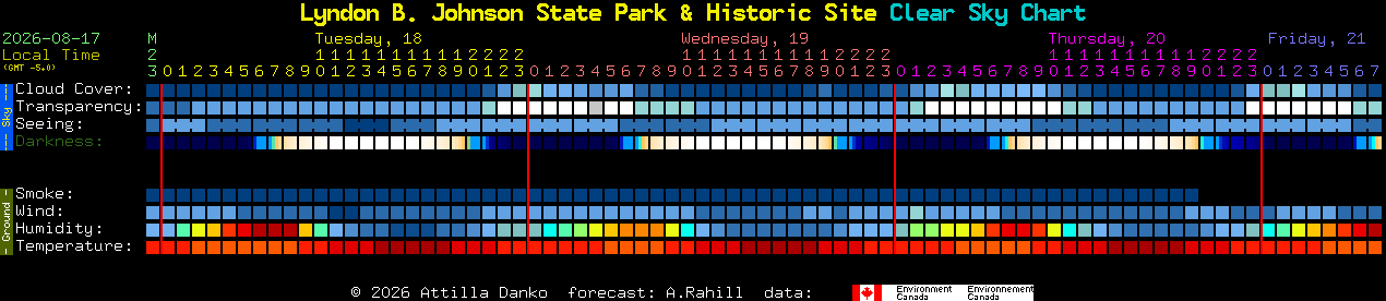 Current forecast for Lyndon B. Johnson State Park & Historic Site Clear Sky Chart