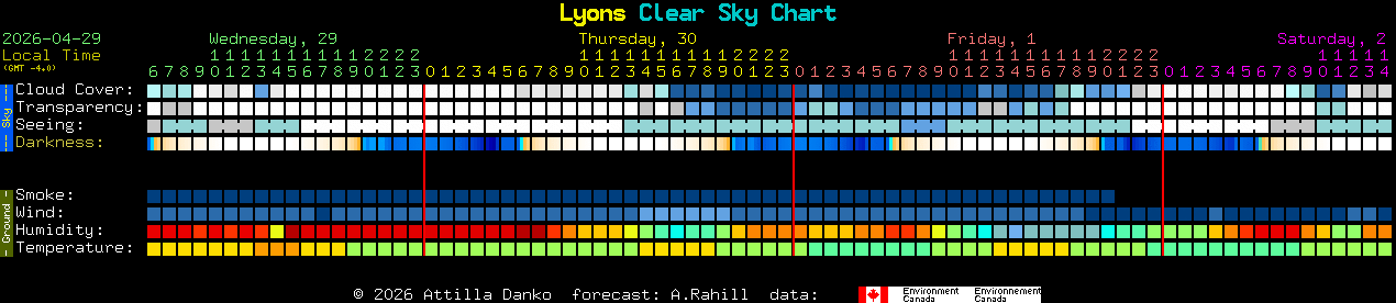 Current forecast for Lyons Clear Sky Chart
