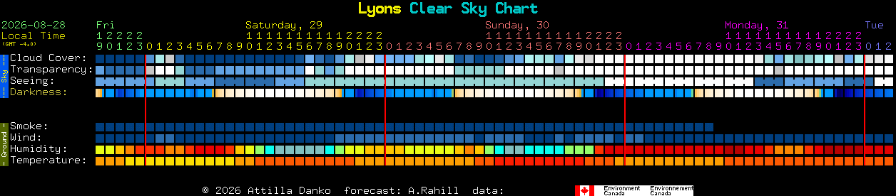 Current forecast for Lyons Clear Sky Chart