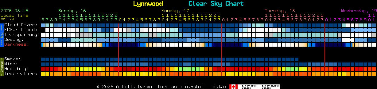 Current forecast for Lynnwood Clear Sky Chart