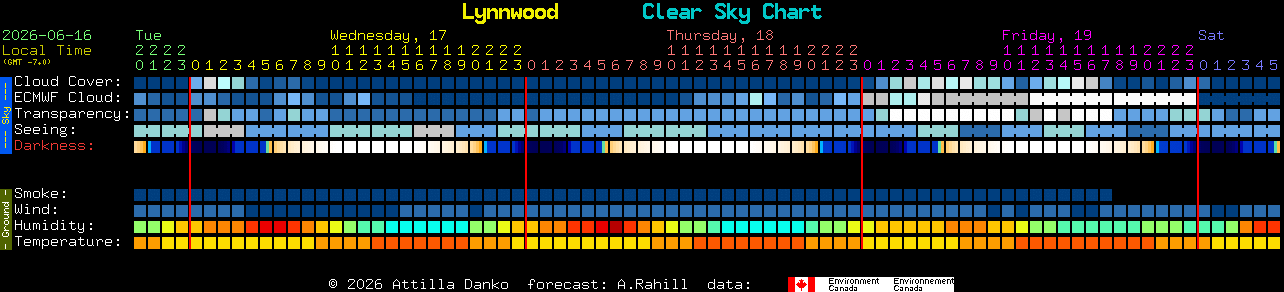 Current forecast for Lynnwood Clear Sky Chart