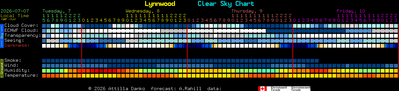 Current forecast for Lynnwood Clear Sky Chart