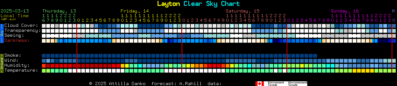 Current forecast for Layton Clear Sky Chart