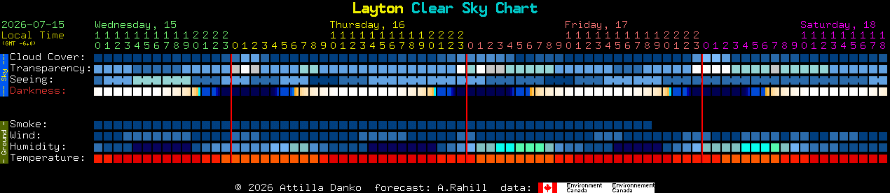 Current forecast for Layton Clear Sky Chart