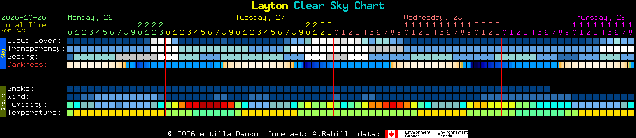 Current forecast for Layton Clear Sky Chart