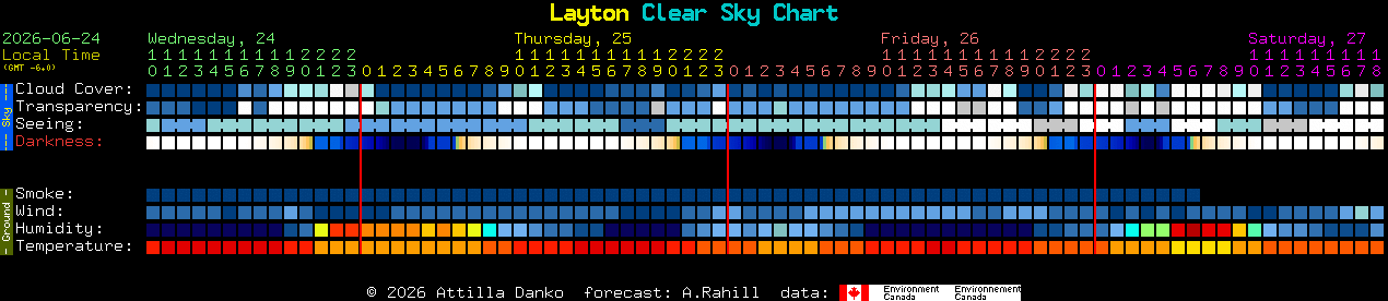 Current forecast for Layton Clear Sky Chart