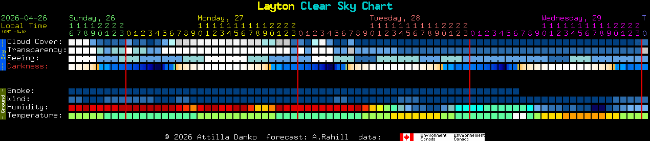 Current forecast for Layton Clear Sky Chart