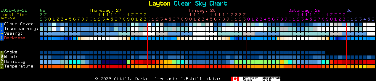 Current forecast for Layton Clear Sky Chart