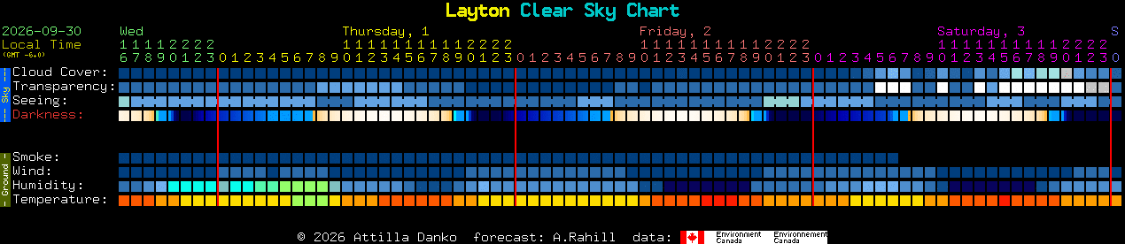 Current forecast for Layton Clear Sky Chart