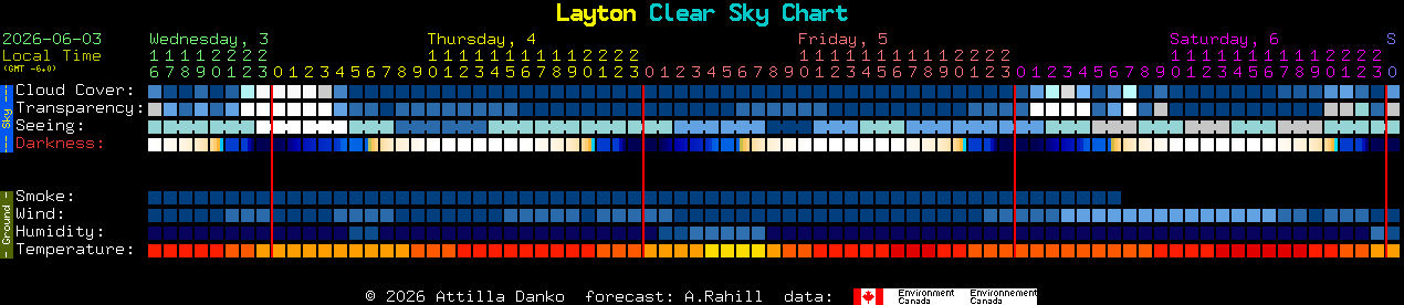 Current forecast for Layton Clear Sky Chart