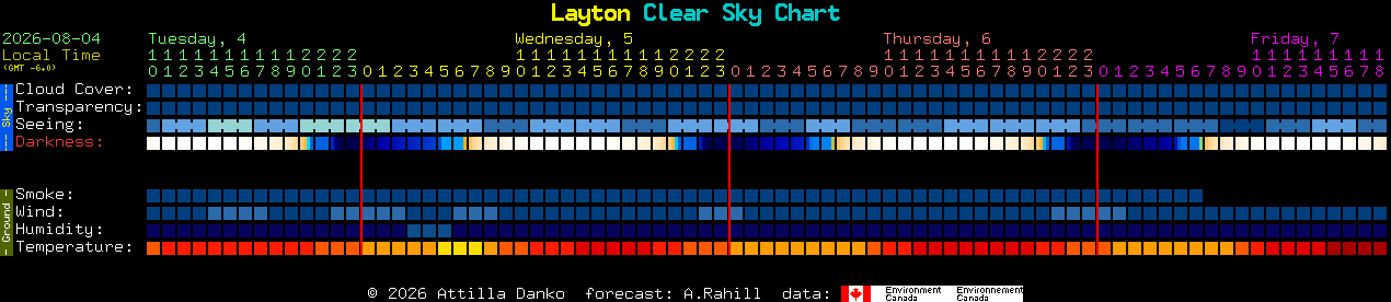 Current forecast for Layton Clear Sky Chart
