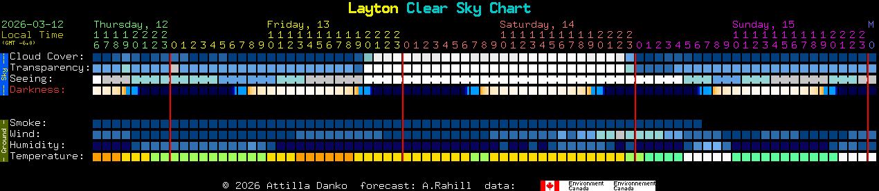 Current forecast for Layton Clear Sky Chart