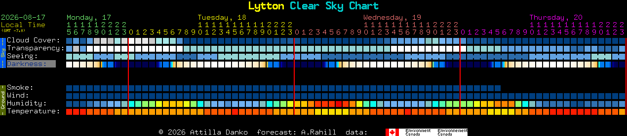 Current forecast for Lytton Clear Sky Chart