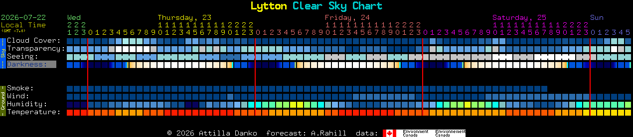 Current forecast for Lytton Clear Sky Chart