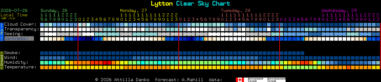 Current forecast for Lytton Clear Sky Chart